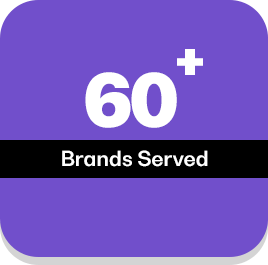 footfall counter for retail, heatmap analysis, retail store analytics